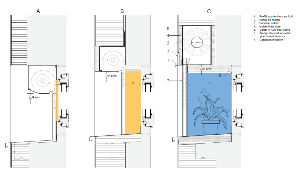 3 schemas : A : coffre de volet rolant sous linteau B : coffre en applique sur la façade C : coffre de volet roulant à enroulement intérieur, avec un large appui de fenêtre extérieur, avec une plante