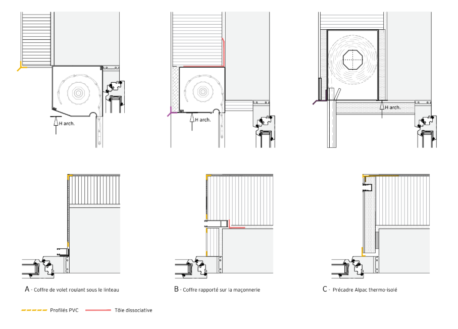 A - Coffre de volet roulant sous le linteau. B - Coffre rapporté sur la maçonnerie. C - Précadre Alpac thermo-isolé.