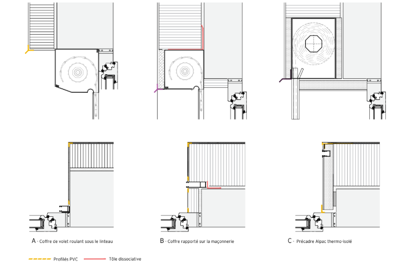 A - Coffre de volet roulant sous linteau. B - Coffre rapporté sur la maçonnerie. C - Précadre Alpac thermo-isolé